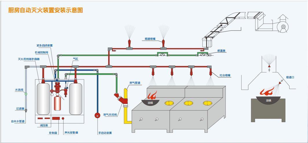 滅火裝置安裝示意圖