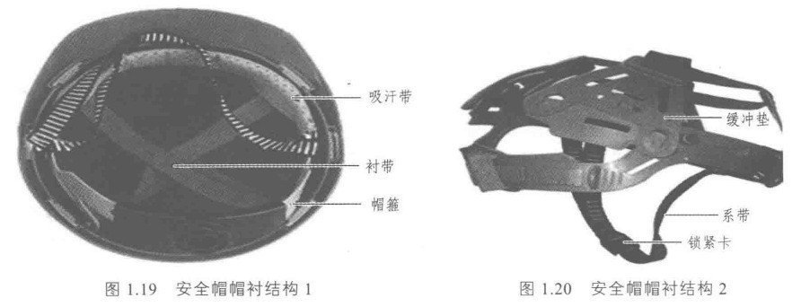 安全帽帽襯結(jié)構(gòu)