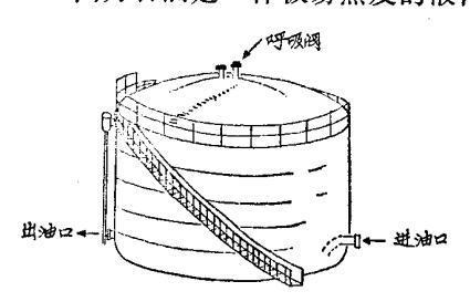 拱頂油罐要裝呼吸閥